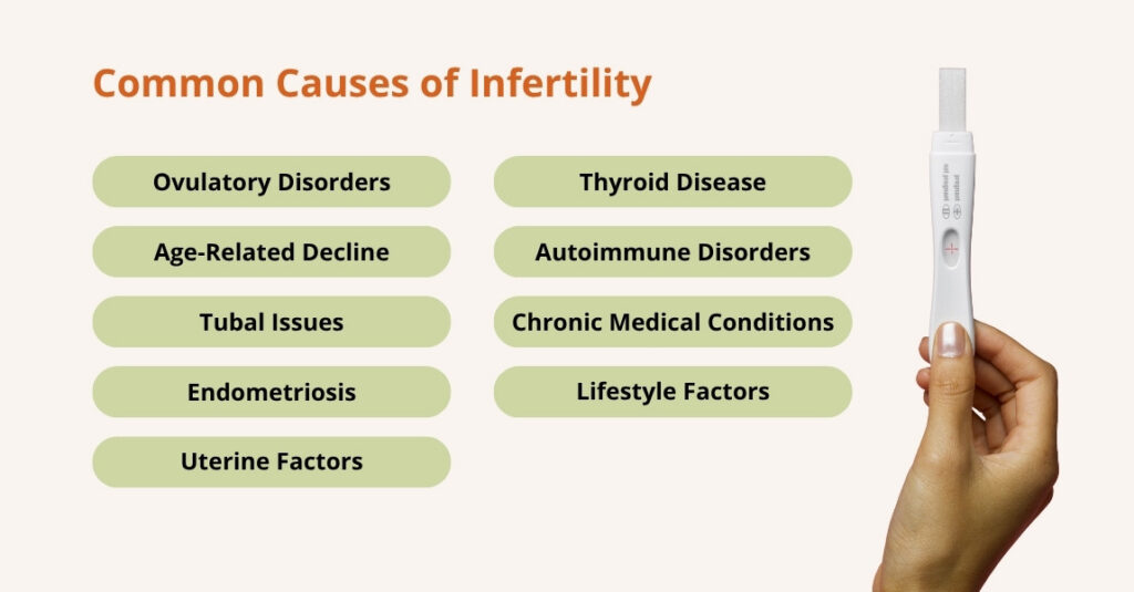 what are the causes of infertility