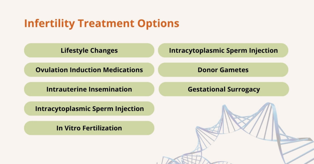 infertility treatment options