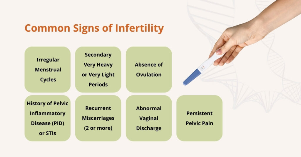what are the signs of infertility