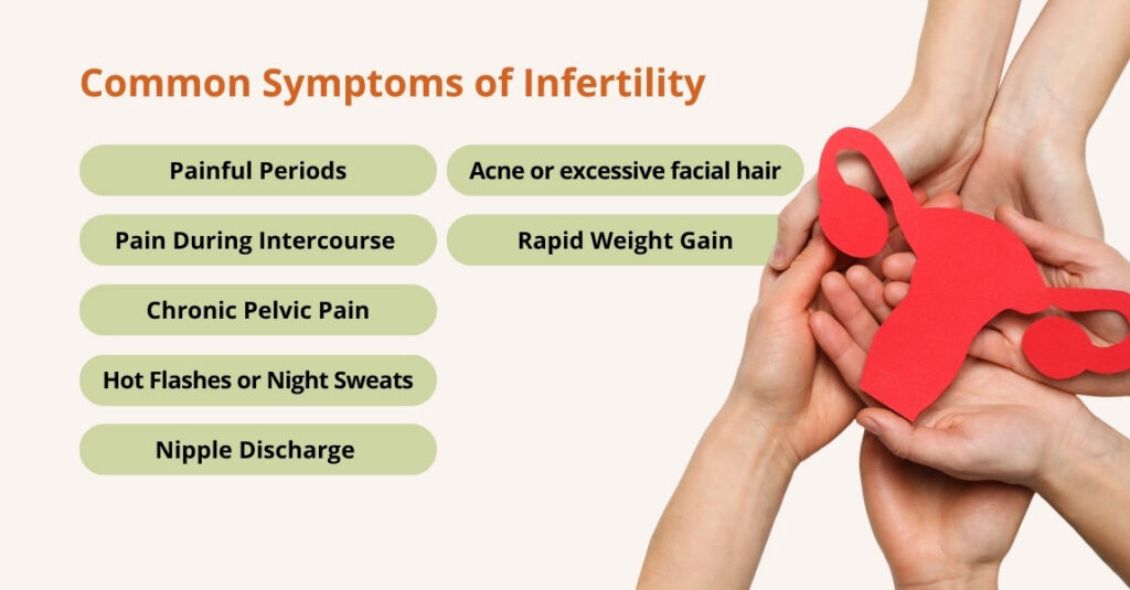 what are the symptoms of infertility