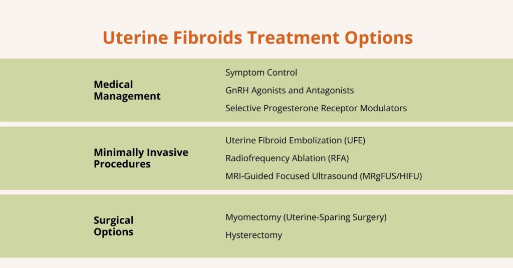 uterine fibroids treatment options