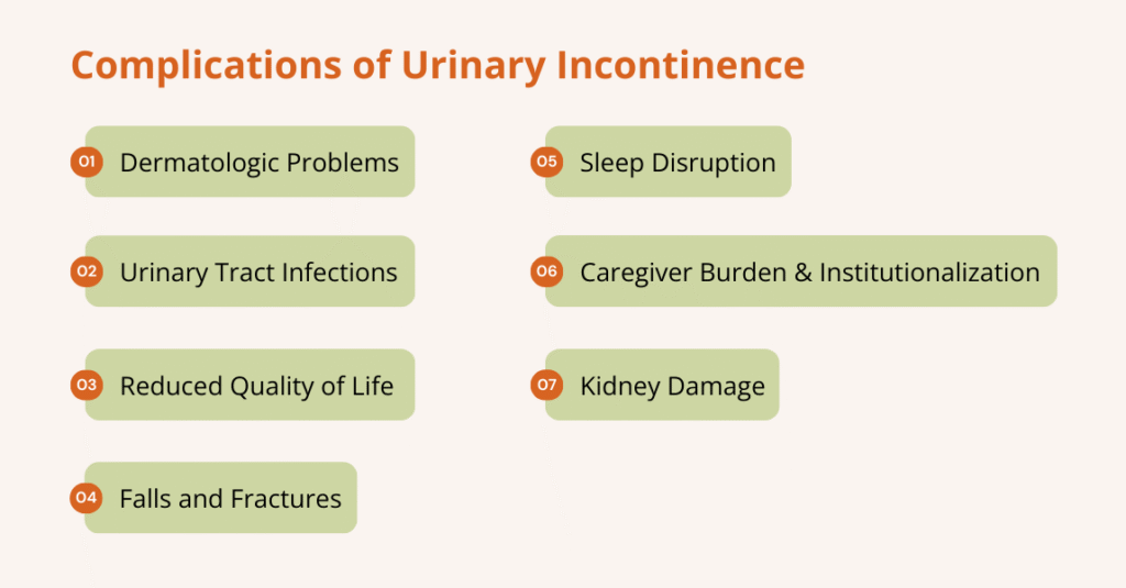 what are the complications of urinary incontinence