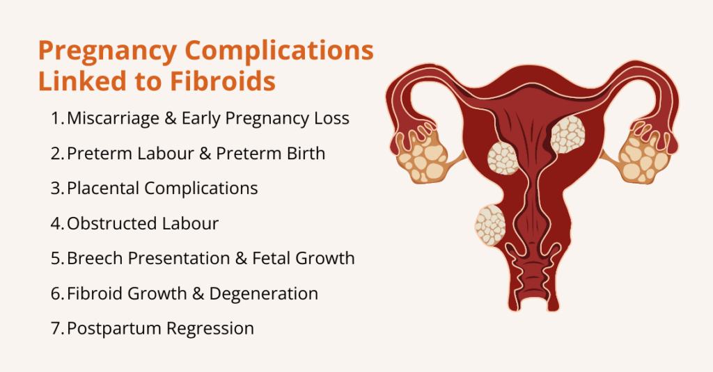 how fibroids affect pregnancy