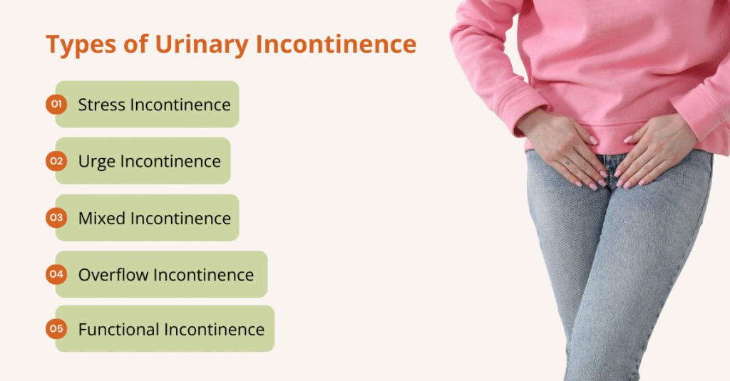 types of urinary incontinence