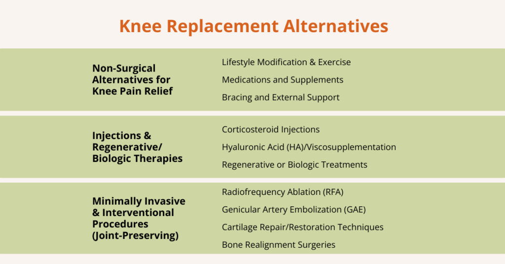 what are knee replacement alternatives