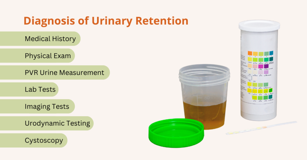​how is urinary retention diagnosed